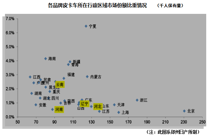 皮卡解禁,皮卡销量