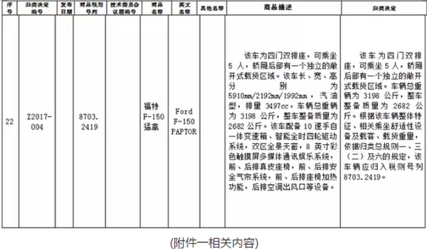 三大利好政策有望让中国皮卡插上腾飞的翅膀