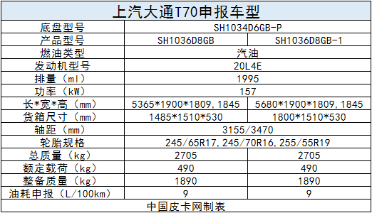 柴油国六过审 10款上汽大通t70即将面世