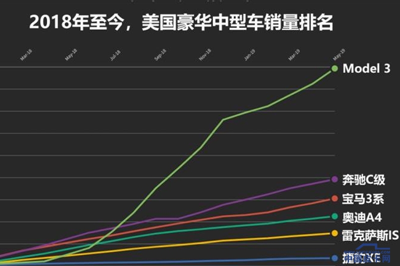 一时瑜亮特斯拉vsrivian