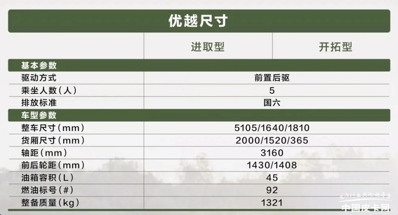 理想很丰满现实很骨感五菱征途配置发布