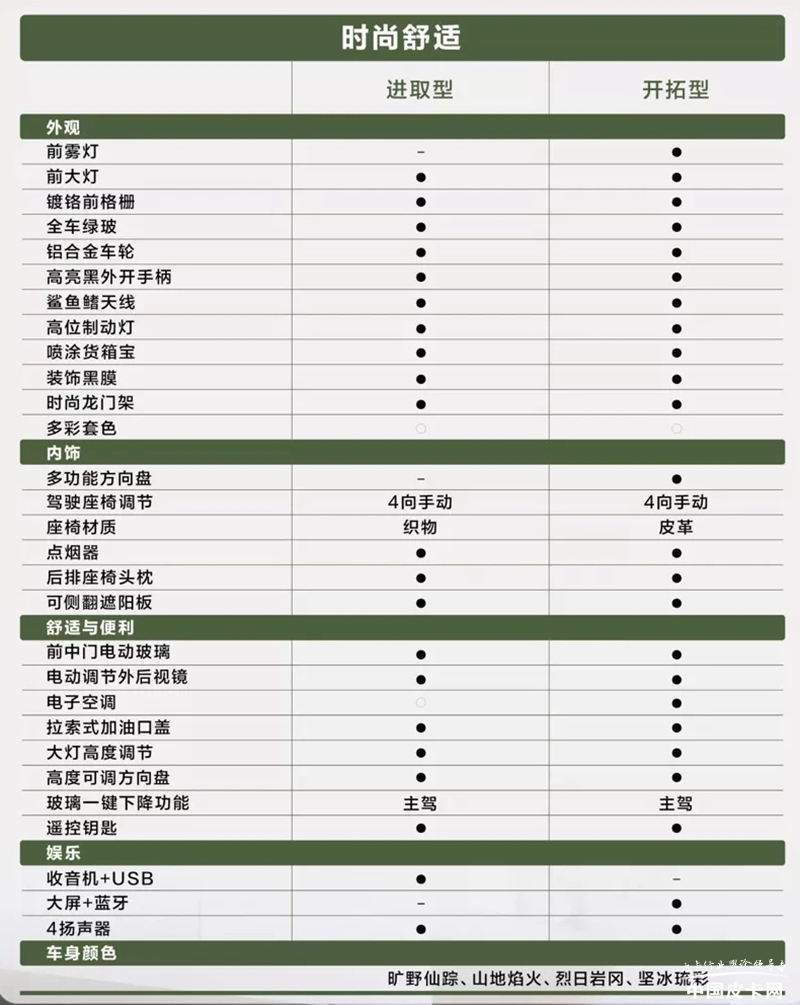 理想很丰满现实很骨感五菱征途配置发布