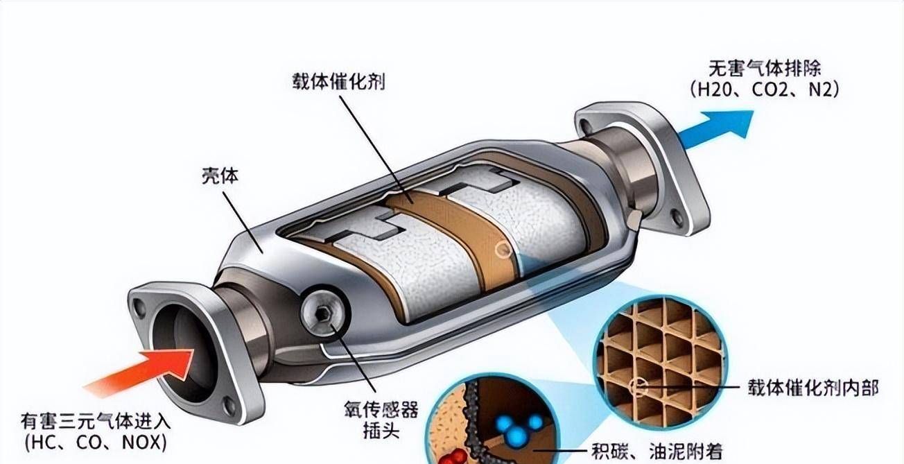 三元催化转化器图片