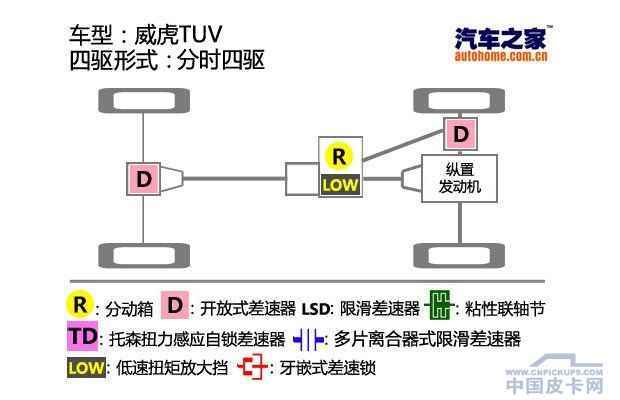  ԼTUV