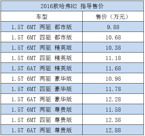 2016款哈弗h2上市配置升级