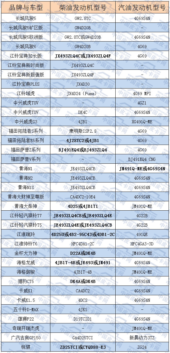 15161857240bbd6bf19320.jpg 国产皮卡发动机大全 哪些你还不知道