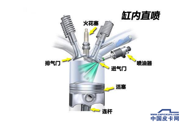 8gtdi发动机