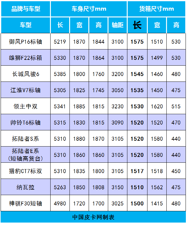 25款车货箱长超18米皮卡货箱尺寸排序