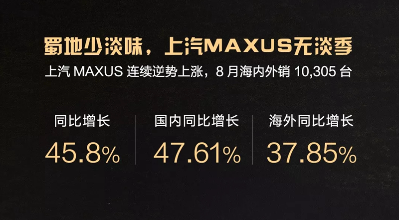 MAXUS 8²챨 Ƥͬ15.91%