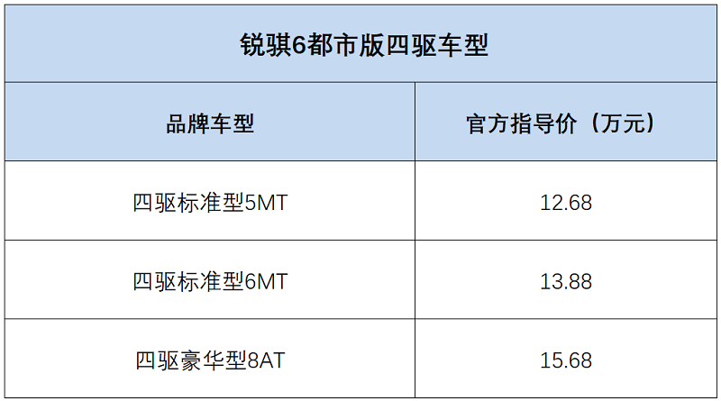 12.68-15.68Ԫ 6а