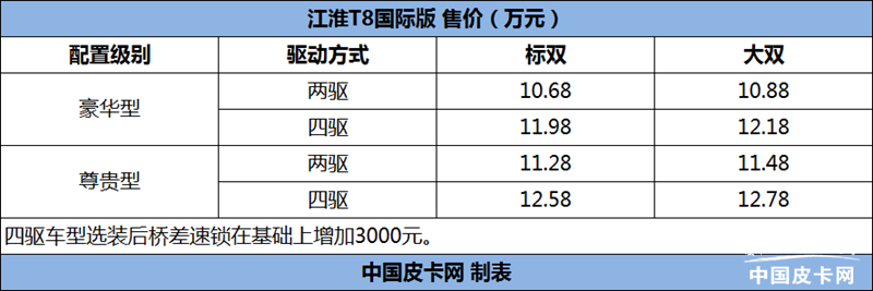 ۼ10.68Ԫ T8ʰ