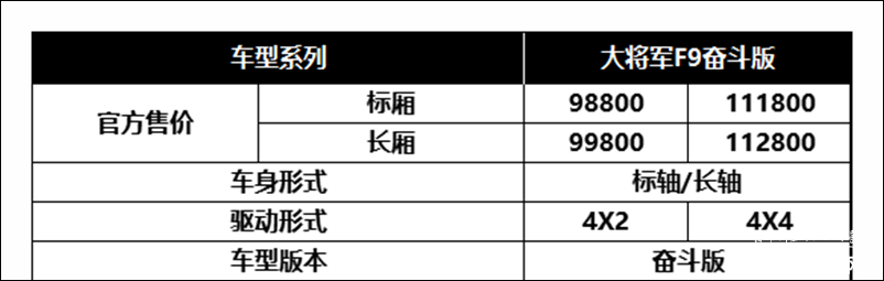 售价9.88-11.28万 福田将军F9奋斗版上市