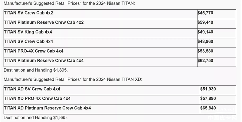 也许是绝唱 日产2024款泰坦47665美元起售
