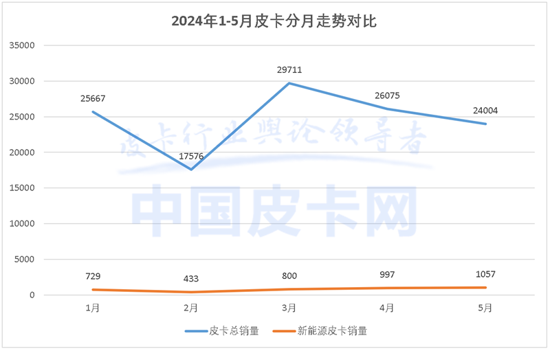 ն߸ 2024ԴƤг