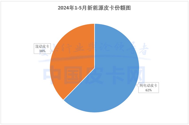 ն߸ 2024ԴƤг