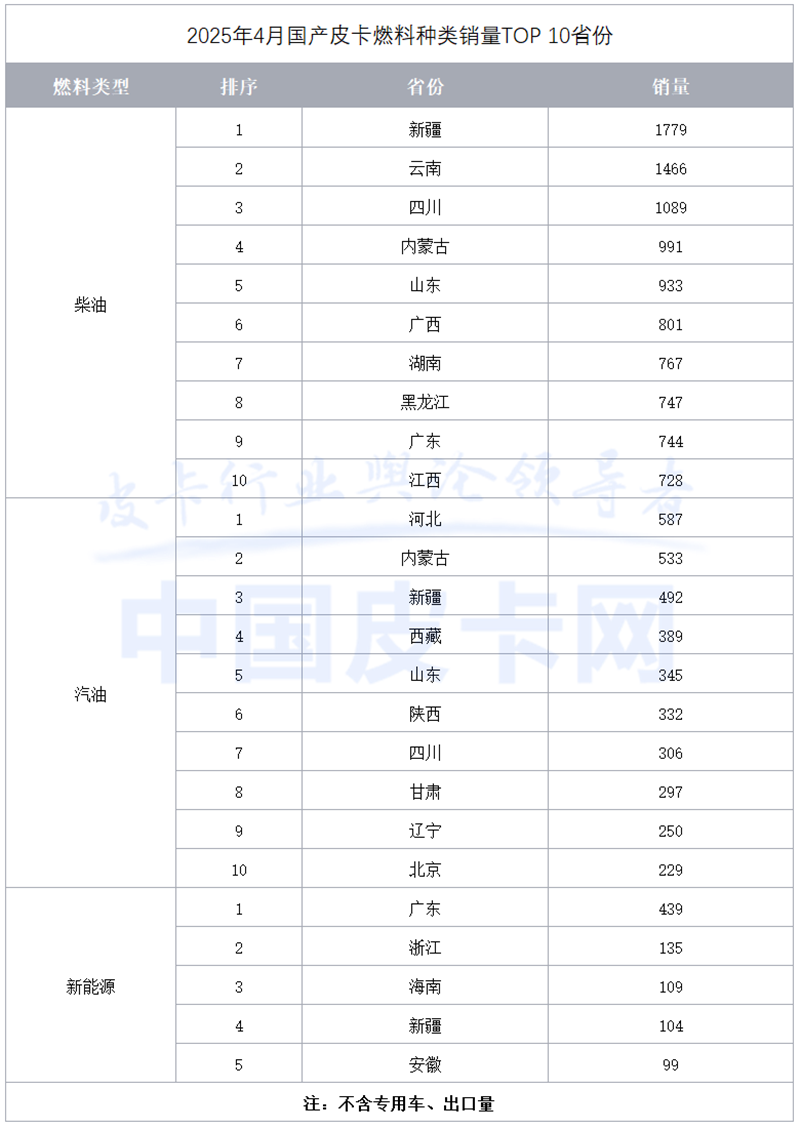 TOP 5׃ ȁ׊Z 4ƤЈ(chng)ϴ