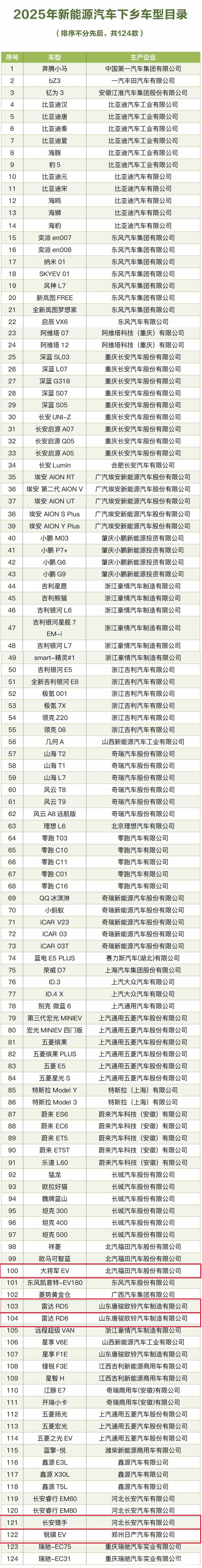 _(d)/ծa(chn)/L/ Ƥx2025Դ܇l(xing)Ŀ