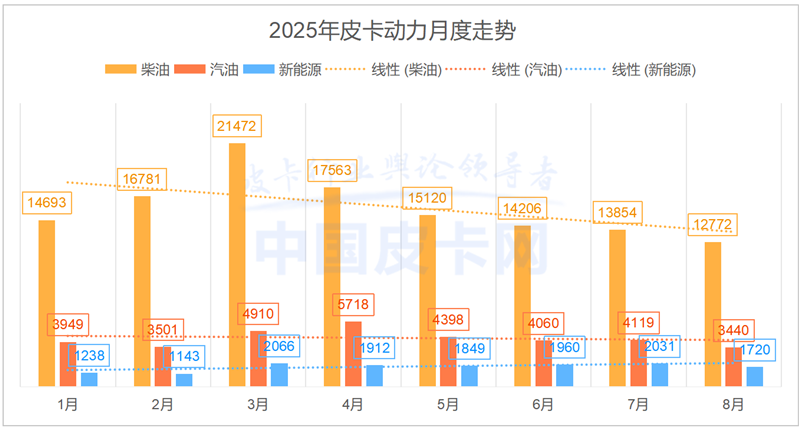 20f(ni)11%8ƤЈݡc֮衱