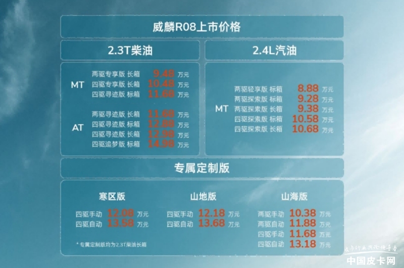 S ܇ͱ R08 8.88fԪ