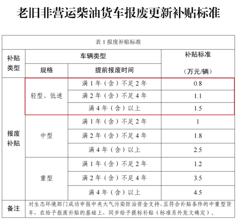 󴰿@ćƤ܇߿I(lng)3.3fa(b)N