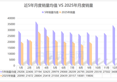 谁在逆势增长?9月皮卡销量透视:新能源与出口成破局关键